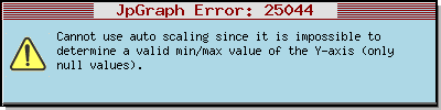 Undermine Weekly Player Activity